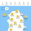 오늘의 날씨🌞☔️☃️ , 2024년 10월 3일 목요일 이미지