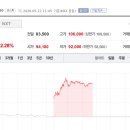 케이씨에스빌딩 이미지