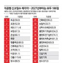 최고인력 - 남구 | 최고인력