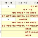 홍콩 여행 가실분??? 교통사고 때문에 못 가게 되서 인계하려고 합니다. 이미지