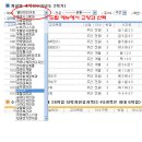 부동산 공경매B 이미지