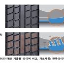 (주)그레이트타이어 창원지점 이미지