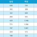 누가약국 이미지