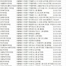 두산치과의원 이미지