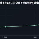 이송글로벌팩토리 이미지