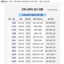 대영호 - 강화군 어류정길177번길 124-17 | 대영호