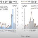 에스엠의료기 이미지