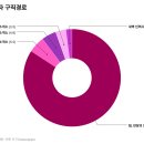 연재편의점 이미지