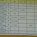 이레유통 이미지