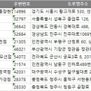 으뜸50안경(청주가경점) 이미지