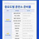 훈련소 입소를 준비하면서 생긴 준비물의 중요성에 대한 생각 이미지