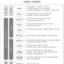 힐링강서요양보호사교육원 이미지
