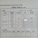 본잉글리시영어교습소 - 화성시 동탄순환대로18길 16 | 본잉글리시영어교습소
