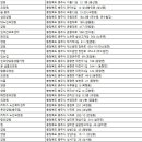 달천요양원 이미지