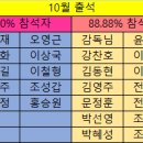 더뉴런(THE NEWRUN) 2024년 10월 출석부 이미지