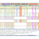 Re: 중국어 한어병음 총음절표 xls 이미지