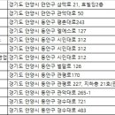 (합자)경인렌트카 네이버블로그