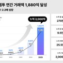 엠투 전자신문