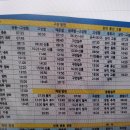 부포주유소 티스토리