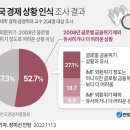 한국경영자총연합회 이미지