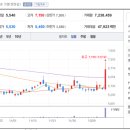 (주)셀바스 이미지