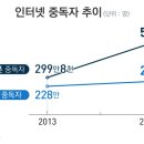 인터넷제국 이미지