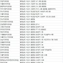 해미치과의원 이미지