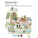 표선형아집 | 제주 서귀포카페 승마체험 이색자전거 아이와 가기좋은 목장카페 밭디
