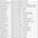 가야센트레빌공인중개사사무소 이미지