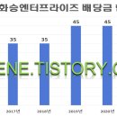 화승시스템 이미지