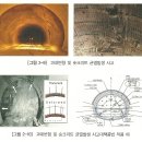 터널(1) -사고유형과 대책공법(관련사진 등) 이미지