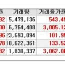 [2016년 6월 29일 수 - 모닝증시핵심 매일체크] (매일 아침 5분, 주식시장의 핵심 정보와 흐름 파악하기 - 흐름을 알아야 기회를 놓치지 않습니다 !!!) 이미지