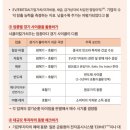 오름종합건설(주) | [책] 부자 아빠 투자 불변의 법칙, 500억 자산가가 남긴 마지막 유산 (주식투자 관련도서) 리뷰