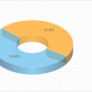 트리플 코어 (Triple Core) 이미지