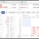 하이드로리튬주가 수산화리튬 생산 판매 본격화에 상한가