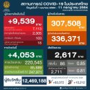 [태국 뉴스] 주말 7월 10~11일 정치, 경제, 사회, 문화 이미지