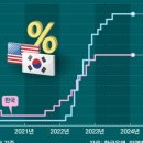 2024-03-0047 - 부여군 | 2024-03-0047