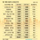 현대신경정신과의원 이미지