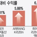 애플자산운용