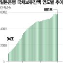 전일본트랜드 이미지