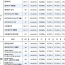 으뜸50안경 오목교점 이미지