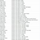 에이스부부치과의원 이미지