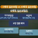 4편_'1세대 VS 4세대' 실손보험의 차이는? (2)-youtube 이미지