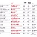 지에스25 영종자이 이미지