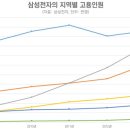 삼성인력개발 이미지