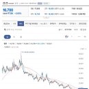 (주)웹젠이미르게임즈 이미지