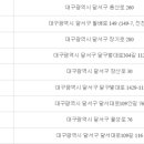 노전초등학교 병설유치원 이미지