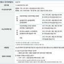 수리건설(합)