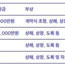 경기 생활 속 도예 경기도뉴스