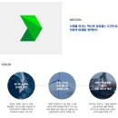 에이치디현대중공업(주)